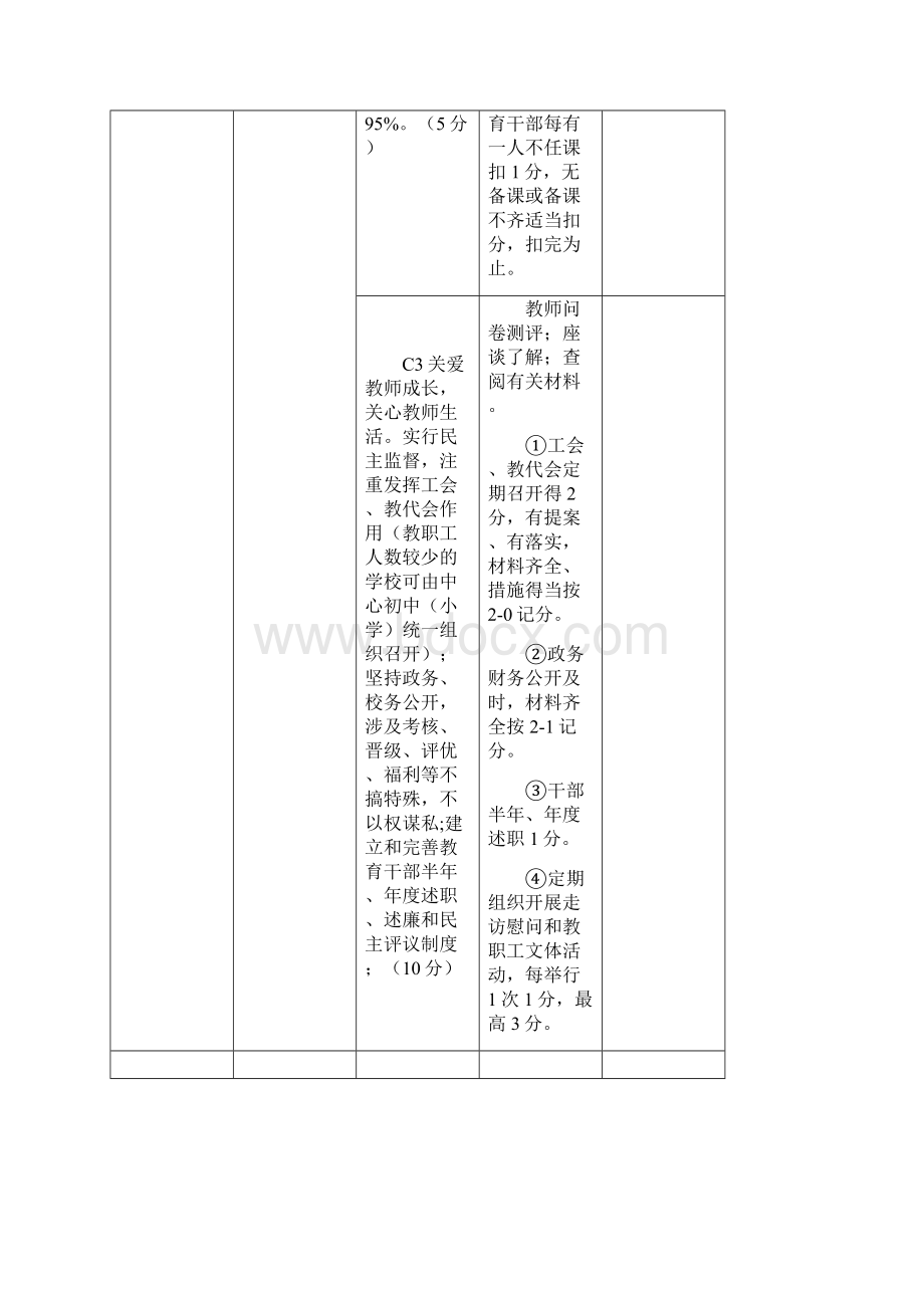 小学评估细则修改.docx_第2页