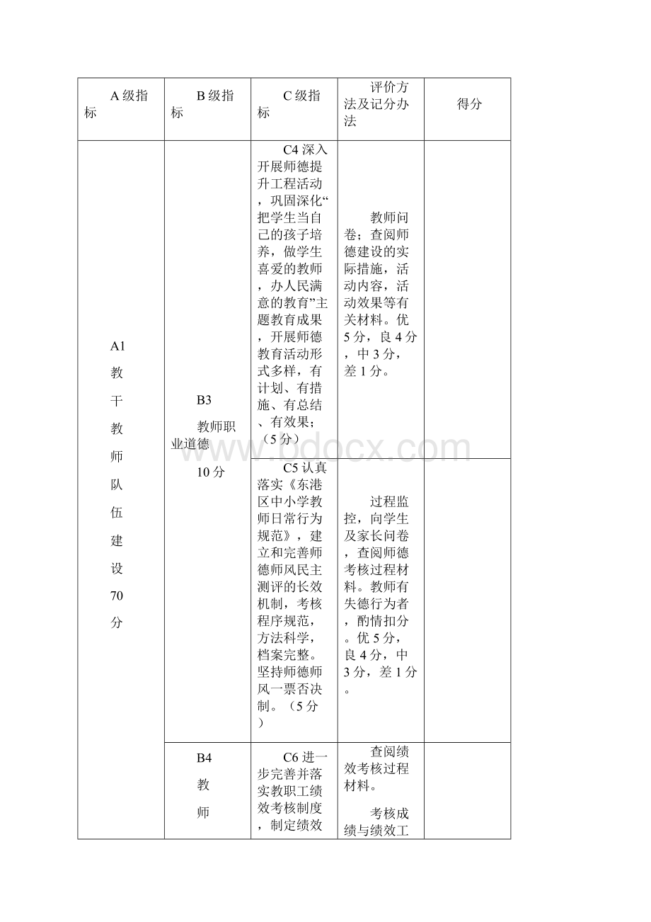 小学评估细则修改.docx_第3页