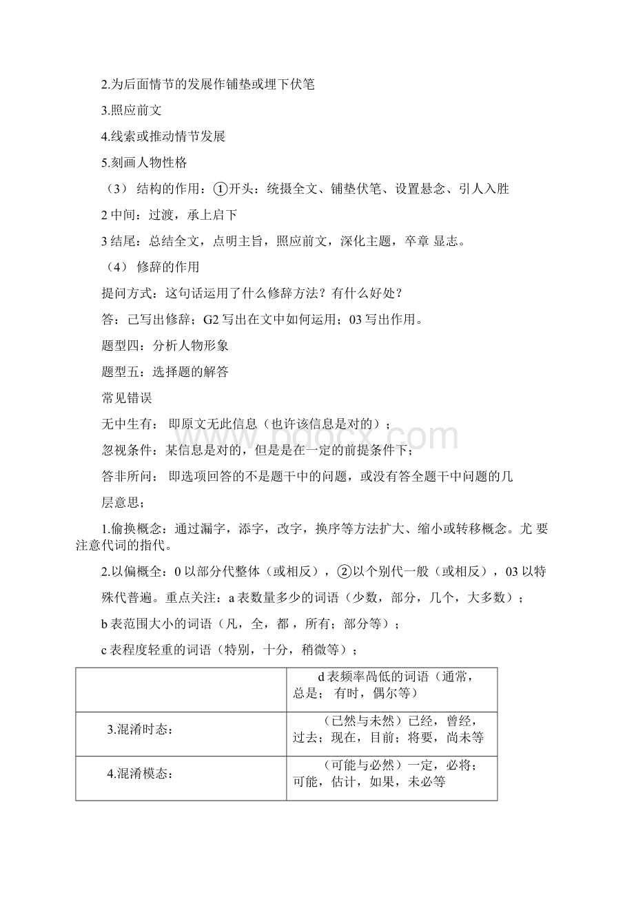 完整版高中语文现代文题型及答题技巧Word下载.docx_第2页