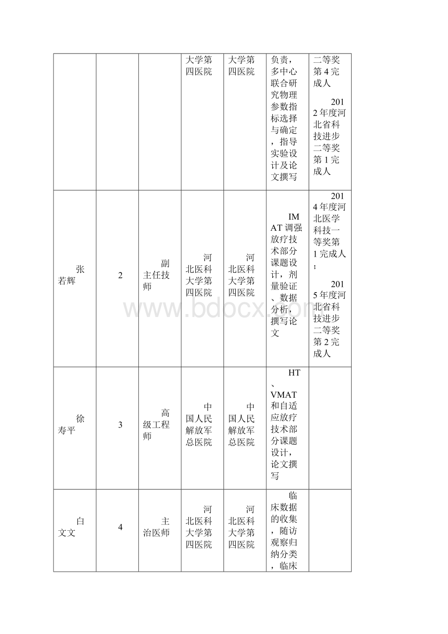 迟子峰河北医科大学第四医院科研处文档格式.docx_第2页