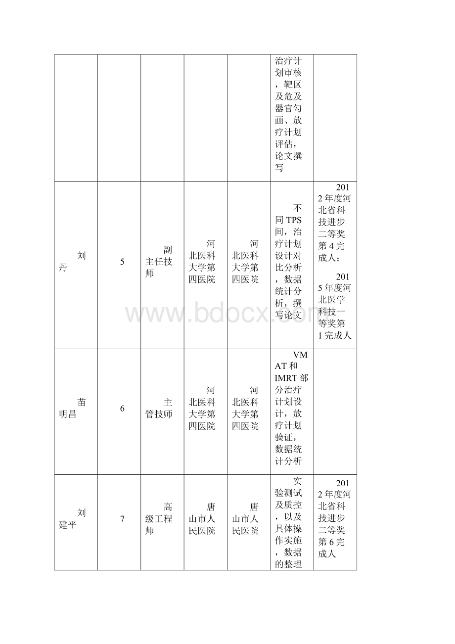 迟子峰河北医科大学第四医院科研处文档格式.docx_第3页