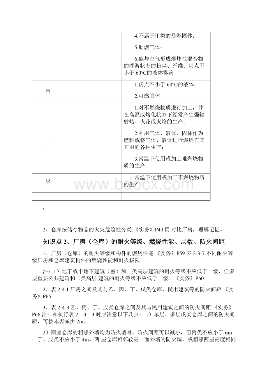 26页Word修改版消防工程师《案例分析》Word文档下载推荐.docx_第2页