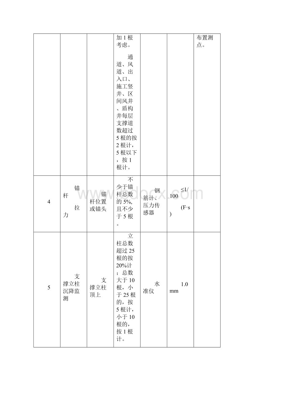 第三方监测设计技术要求包含高架修改建总意见Word格式.docx_第3页