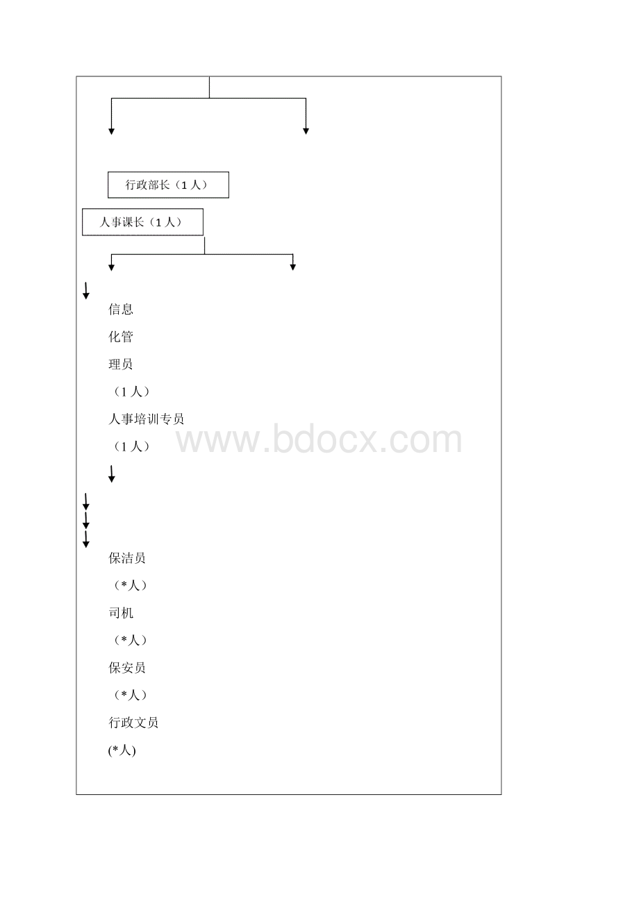 综合管理部部门职责说明书Word格式.docx_第2页