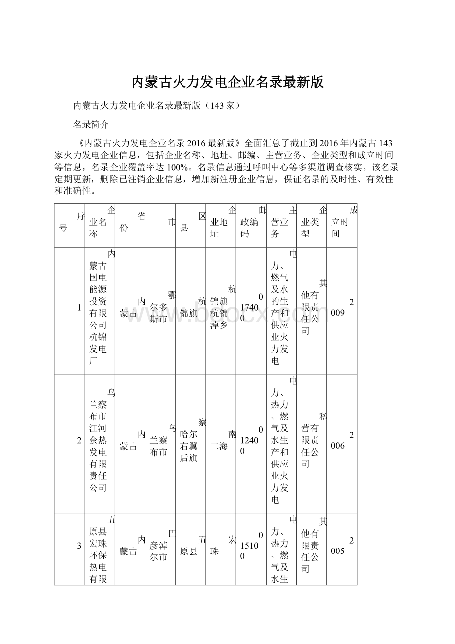 内蒙古火力发电企业名录最新版.docx_第1页