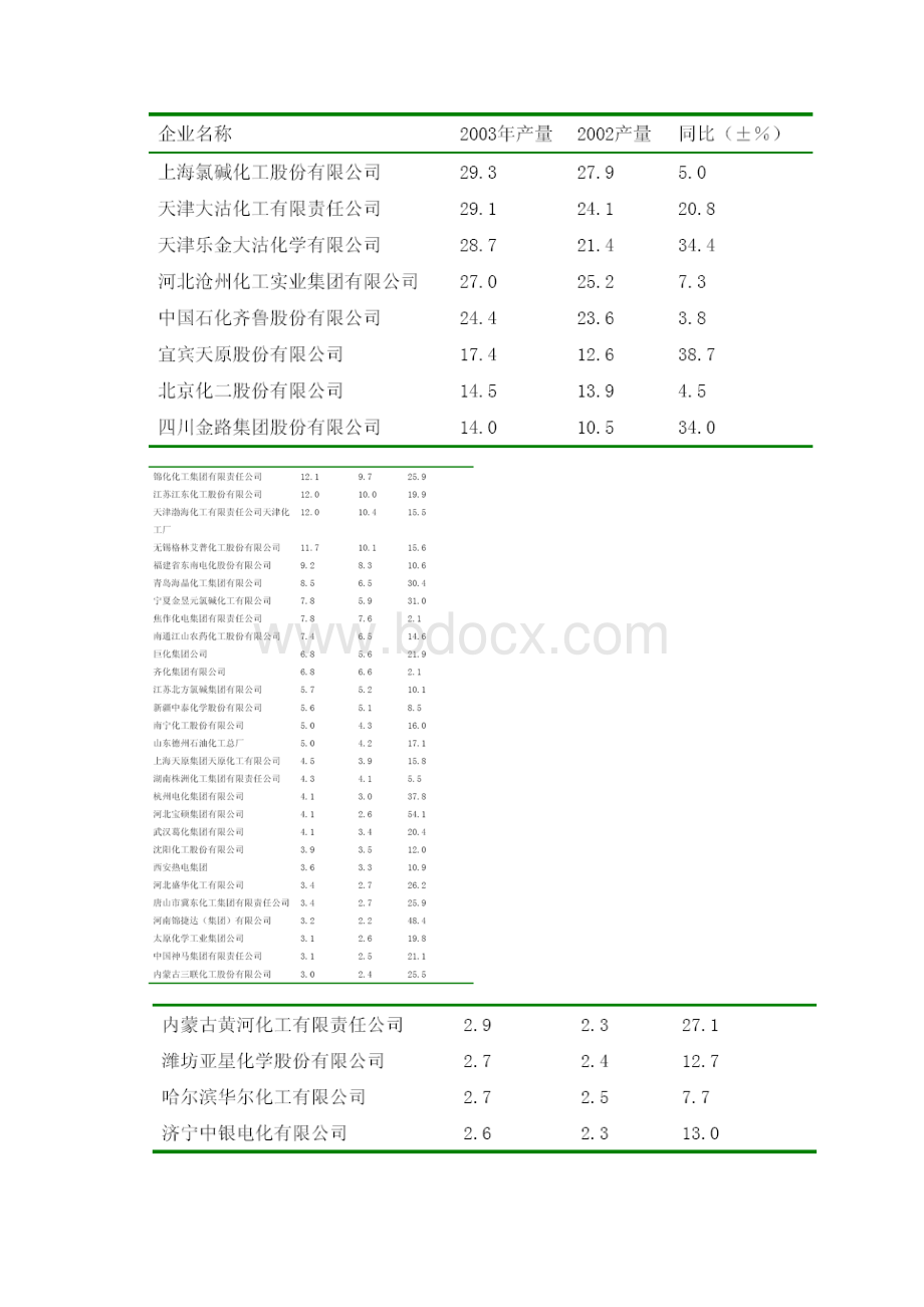 PVC行业年度报告80页人大经济论坛.docx_第3页