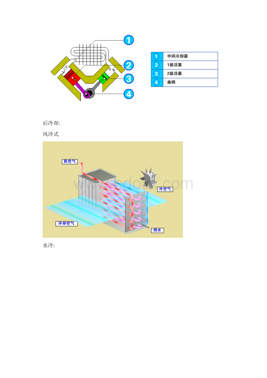 气动笔记文档格式.docx_第2页