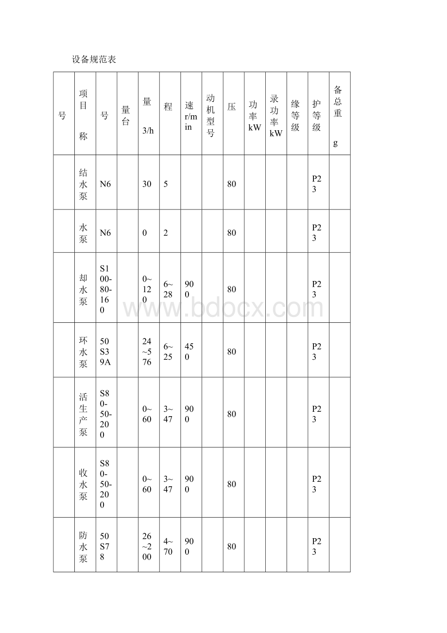 25MW电厂水泵类.docx_第3页