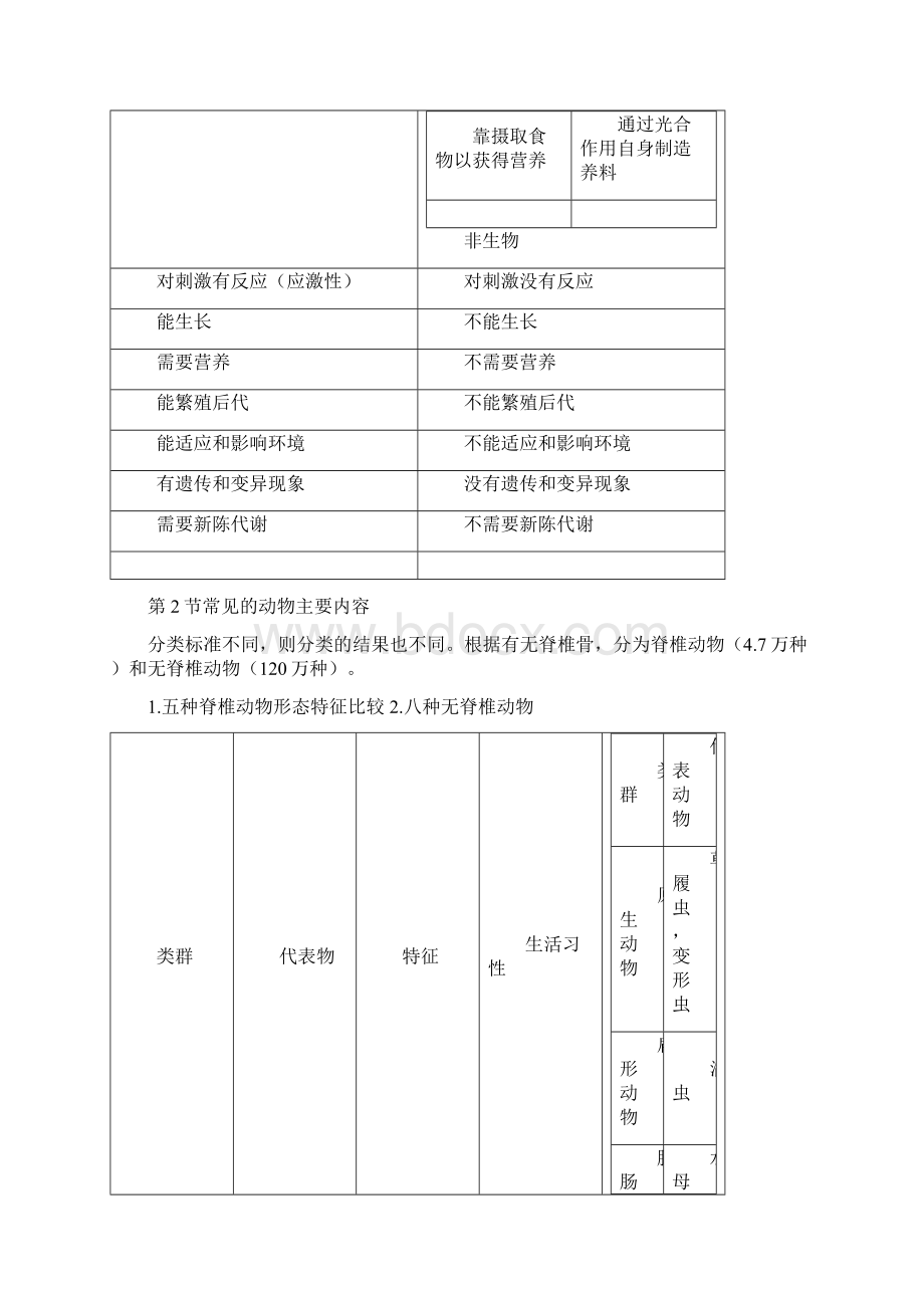 初中科学总复习提纲.docx_第3页