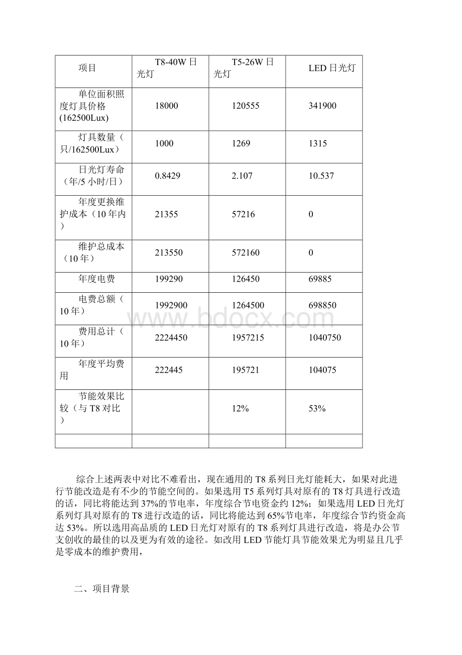 办公大楼办公室LED照明节能改造方案.docx_第3页