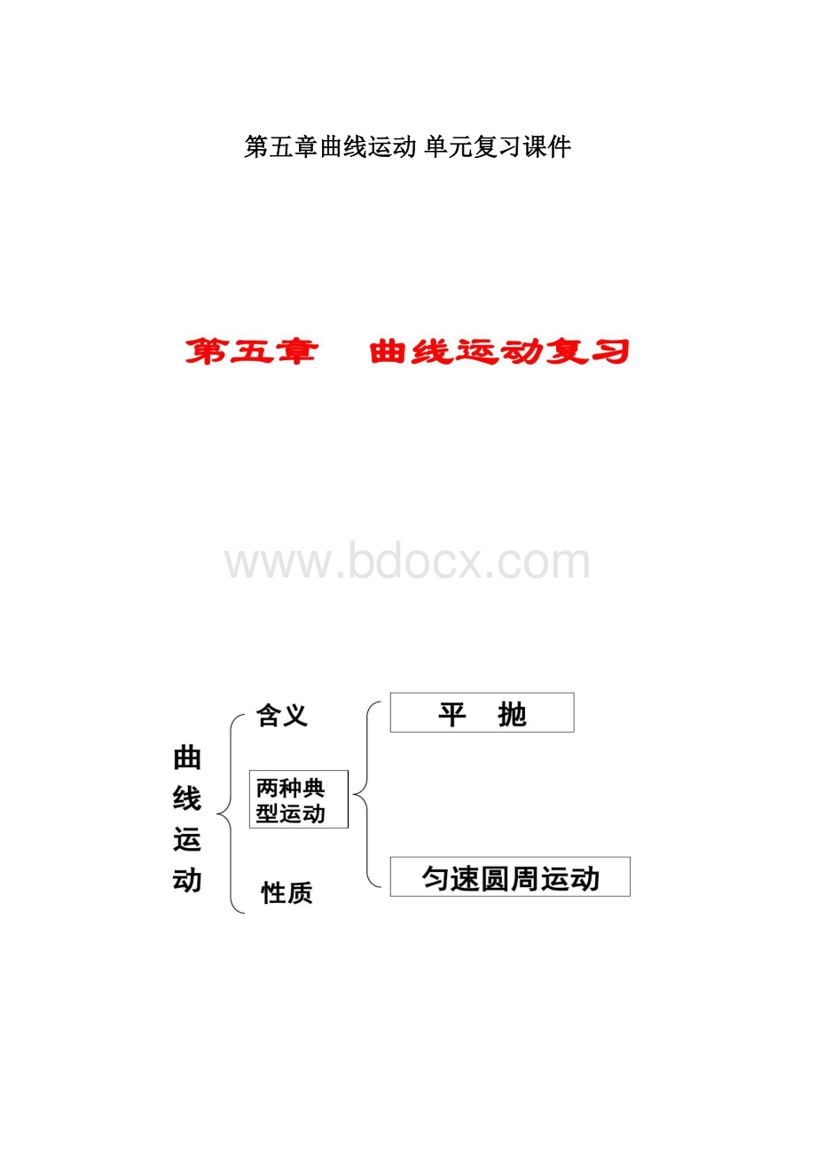 第五章曲线运动 单元复习课件文档格式.docx