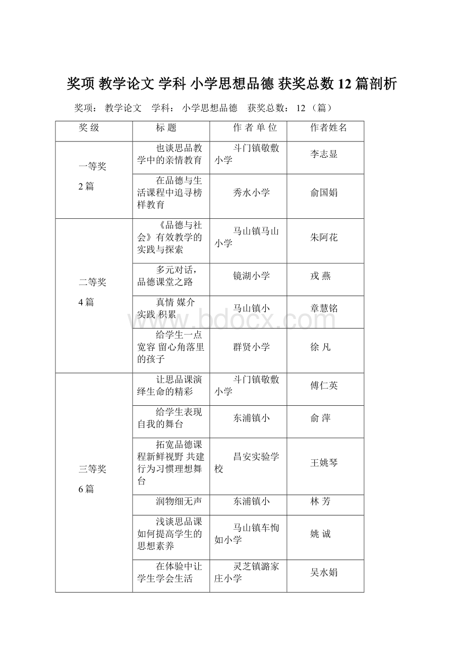 奖项 教学论文 学科 小学思想品德 获奖总数 12 篇剖析.docx_第1页