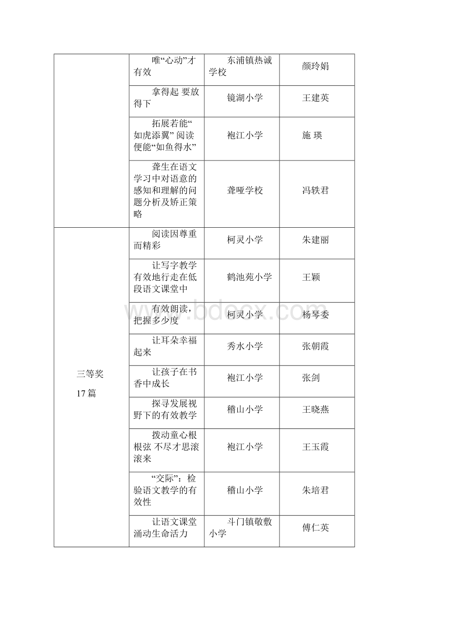 奖项 教学论文 学科 小学思想品德 获奖总数 12 篇剖析.docx_第3页