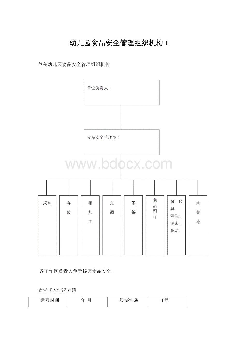 幼儿园食品安全管理组织机构 1.docx_第1页