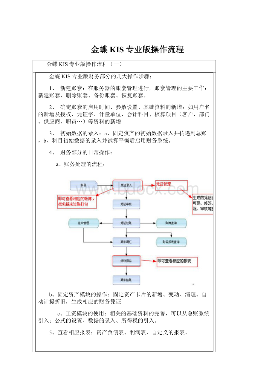 金蝶KIS专业版操作流程Word文档格式.docx