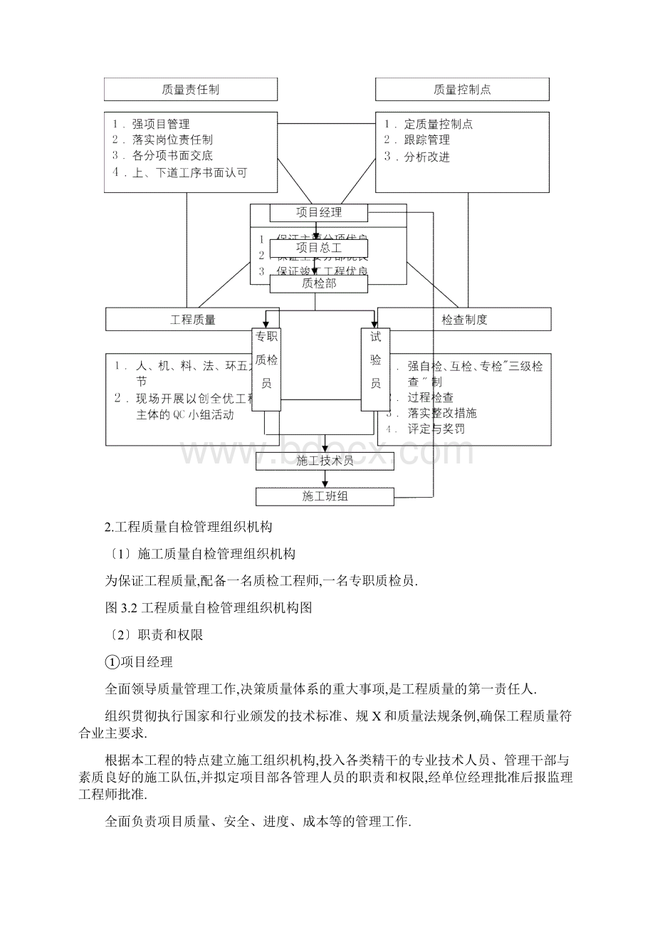 质量自检程序.docx_第3页