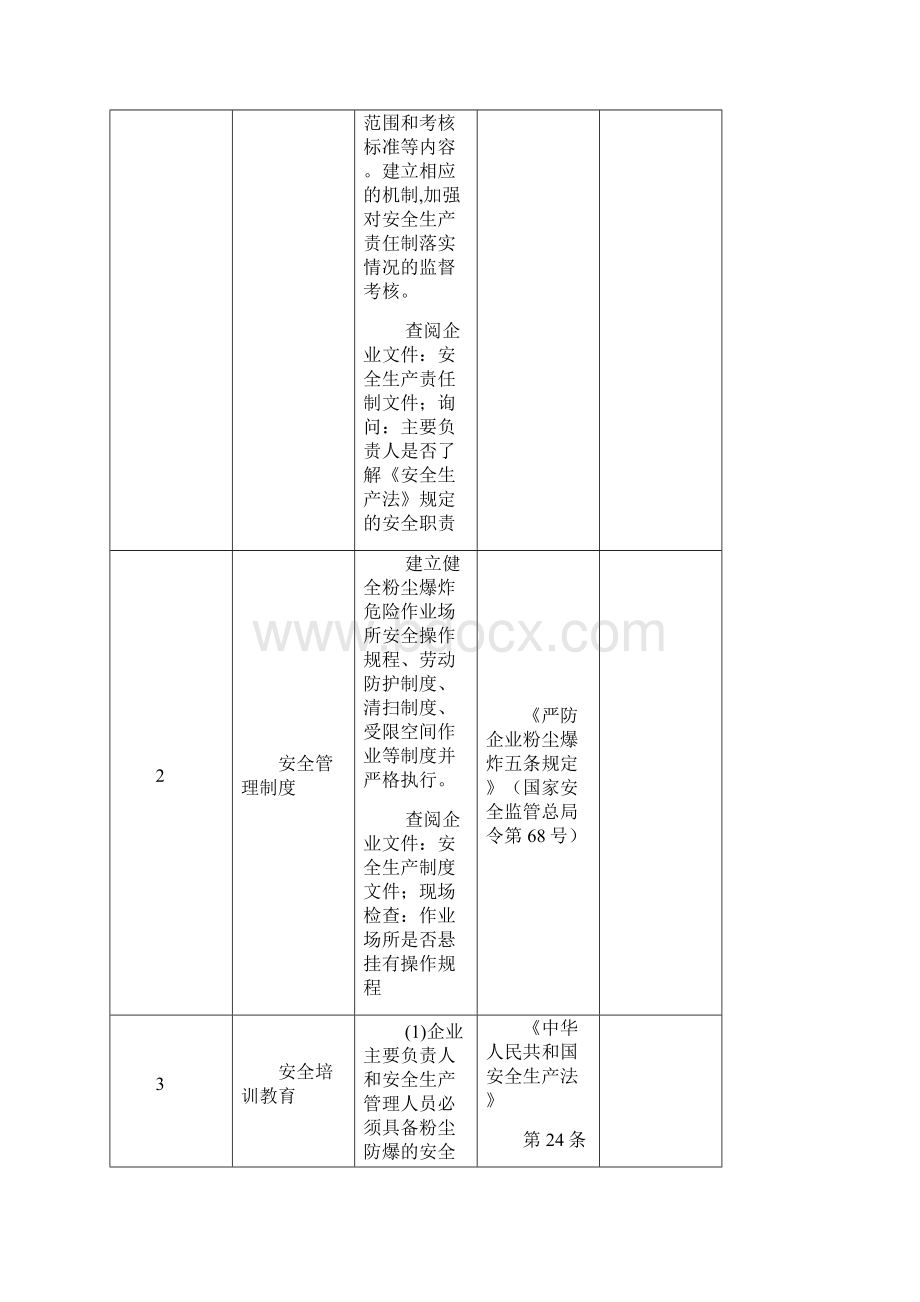 板材加工企业事故隐患检查表Word文档下载推荐.docx_第2页