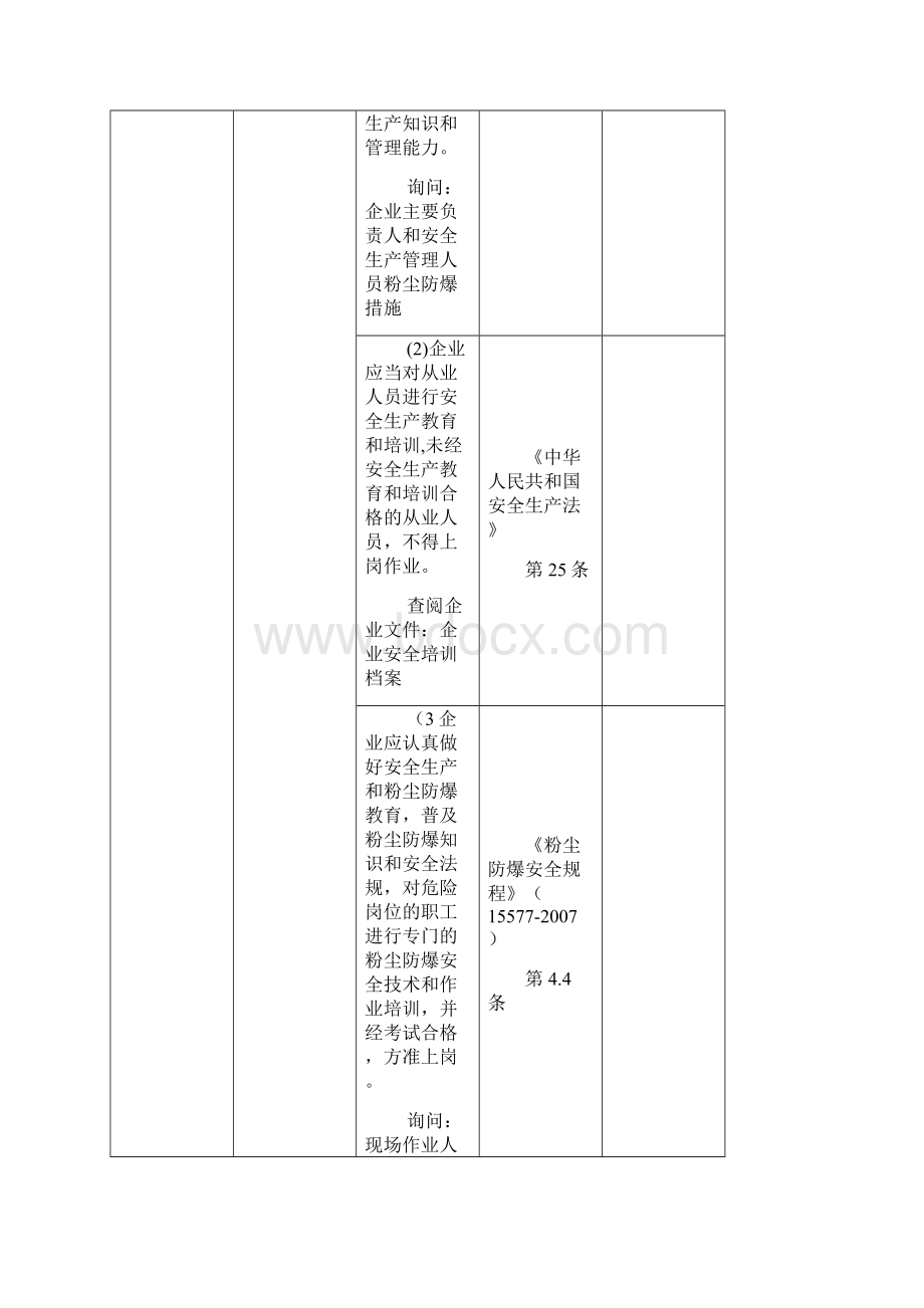 板材加工企业事故隐患检查表Word文档下载推荐.docx_第3页