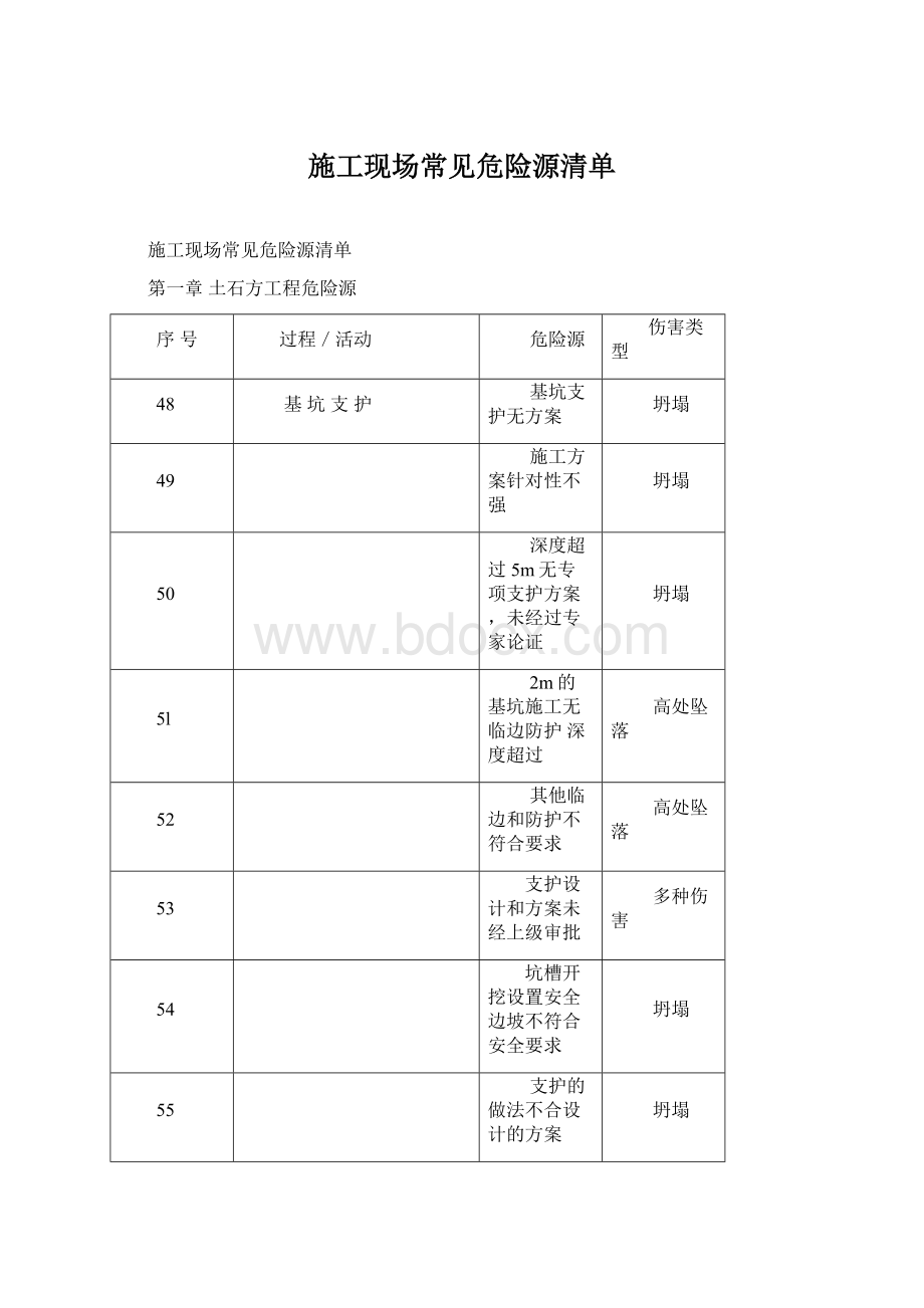 施工现场常见危险源清单.docx