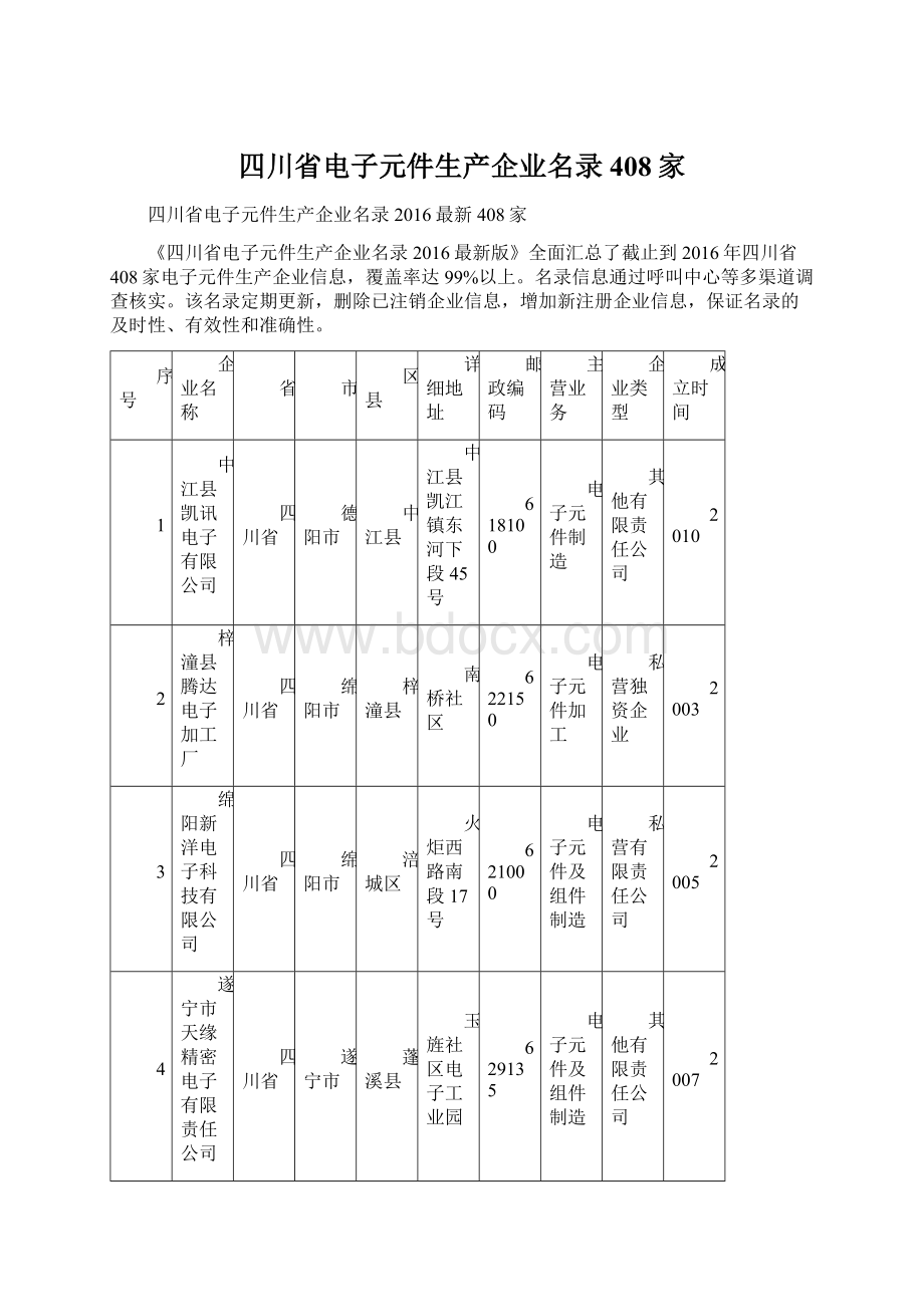 四川省电子元件生产企业名录408家文档格式.docx