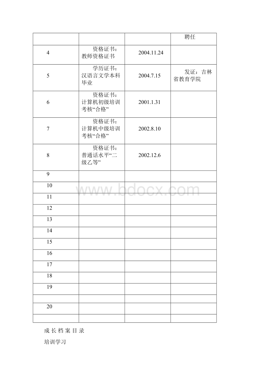 教师专业成长档案模板Word文档下载推荐.docx_第3页