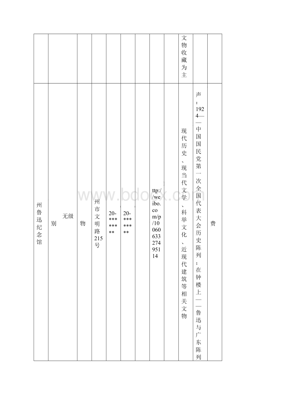 广东省博物馆名录DOC.docx_第3页