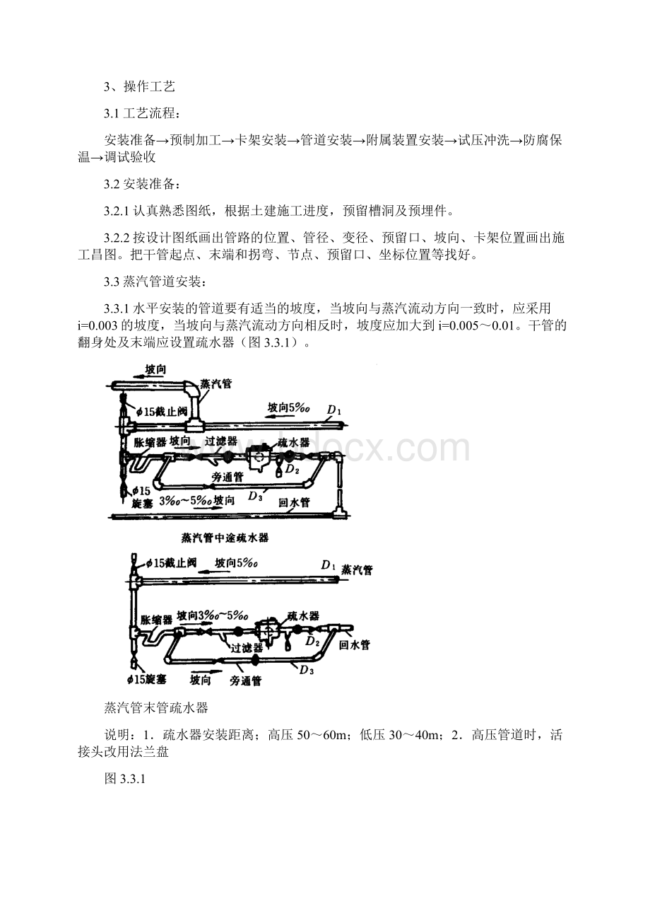 SGBZ0513室内蒸汽管道与附属装置安装施工工艺标准Word文档格式.docx_第2页