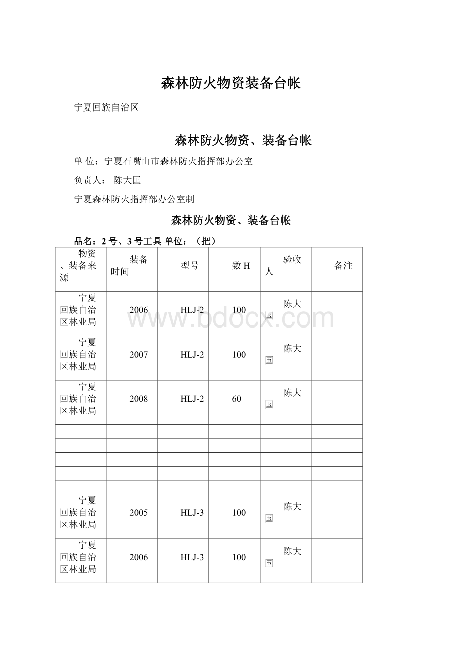 森林防火物资装备台帐.docx_第1页