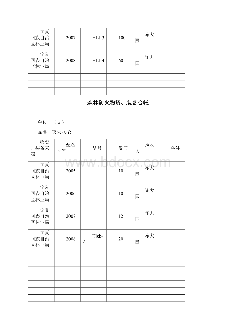 森林防火物资装备台帐.docx_第2页