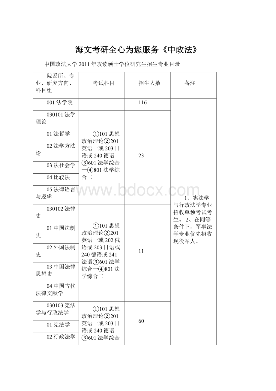 海文考研全心为您服务《中政法》Word格式文档下载.docx_第1页