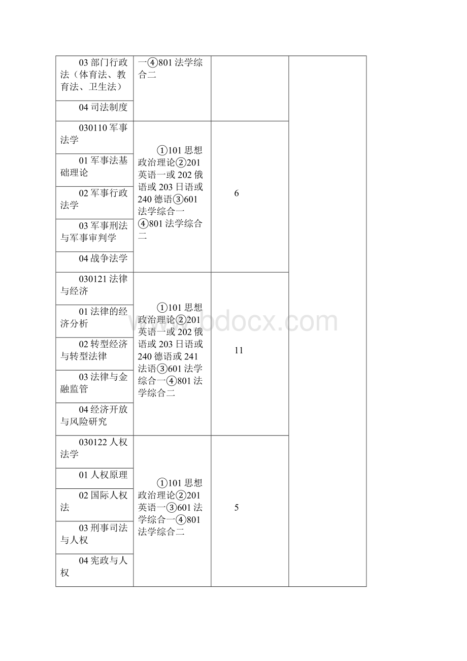 海文考研全心为您服务《中政法》Word格式文档下载.docx_第2页