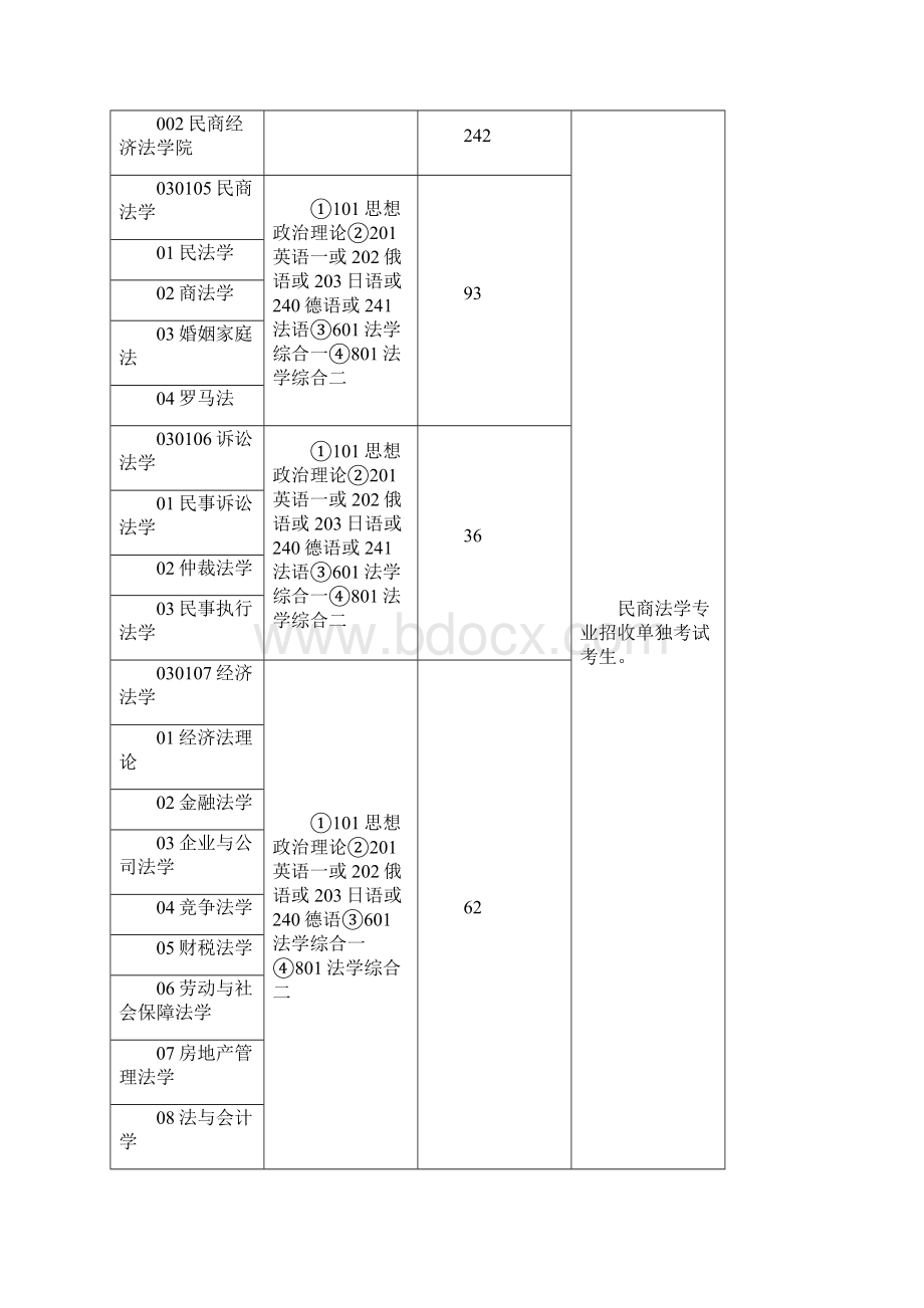 海文考研全心为您服务《中政法》Word格式文档下载.docx_第3页