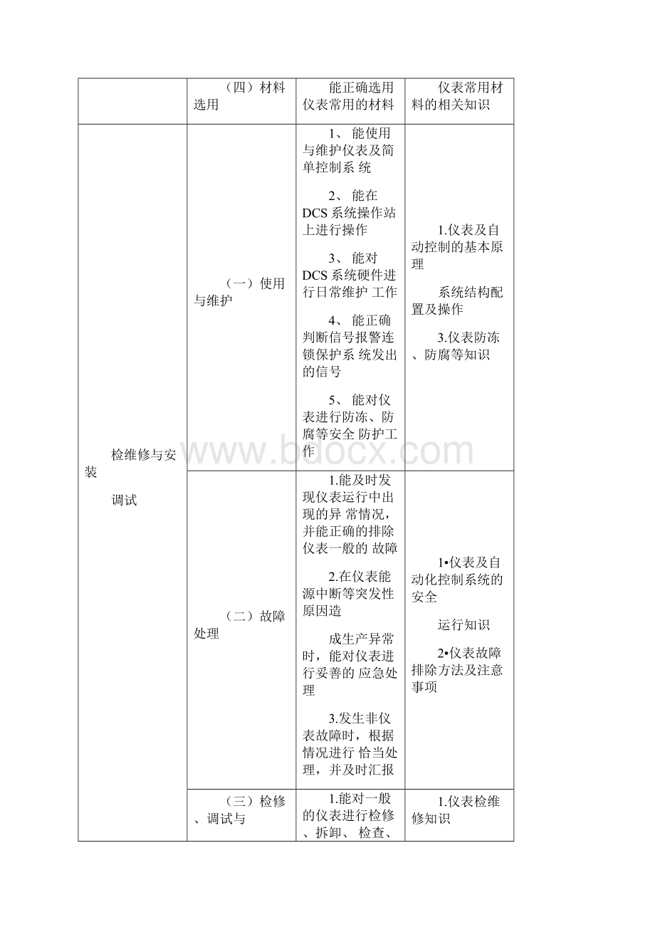 仪表维修工试题库Word文件下载.docx_第2页