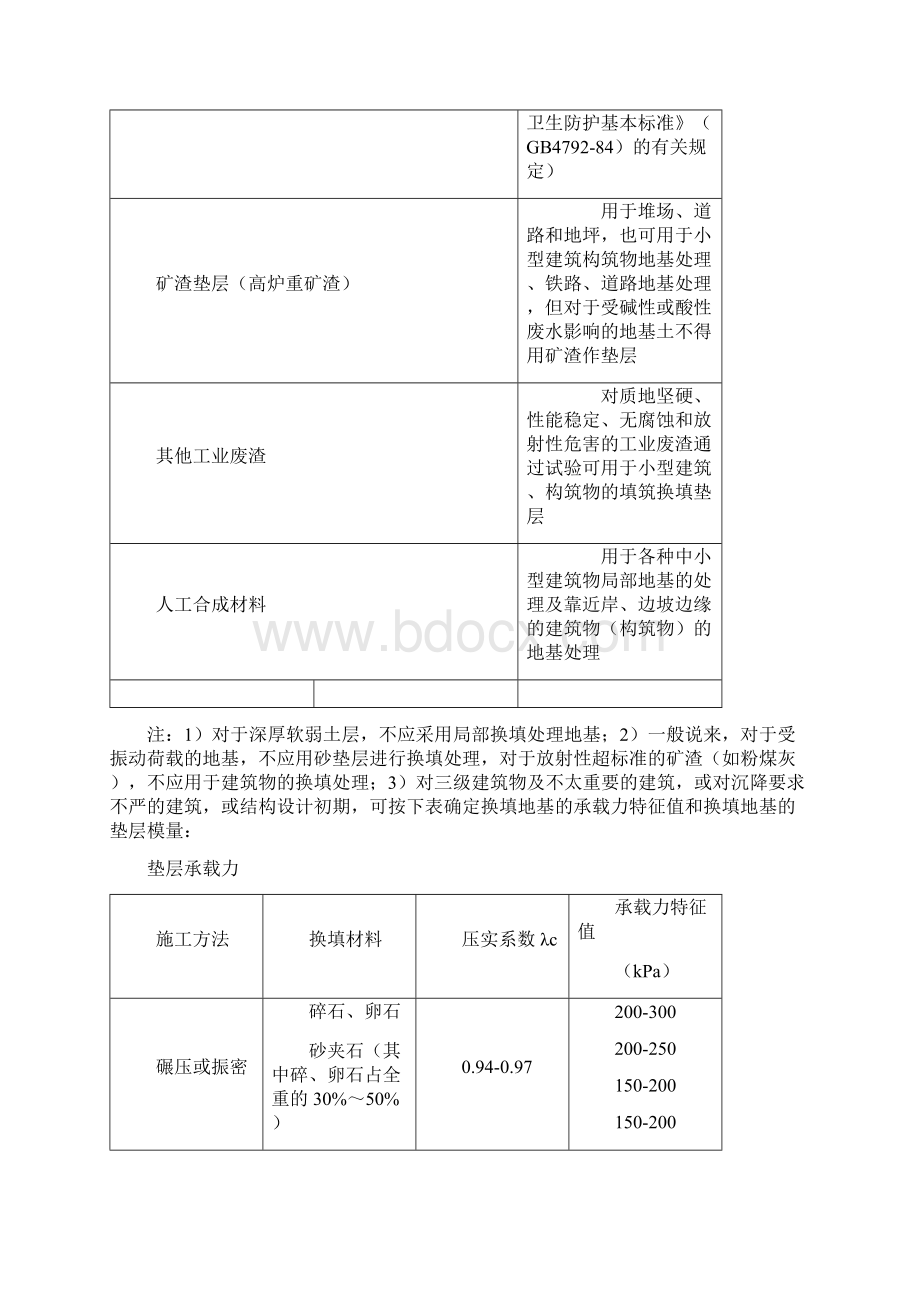 地基处理方法.docx_第2页