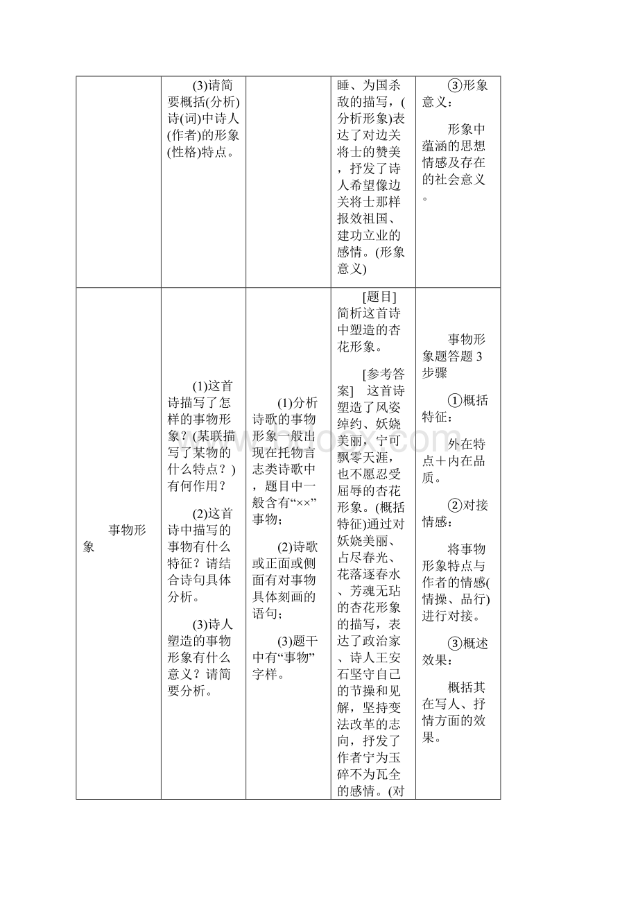 高考语文江苏专版三维二轮专题复习拉分考点四 必考古诗歌阅读11分 Word版含答案Word下载.docx_第2页