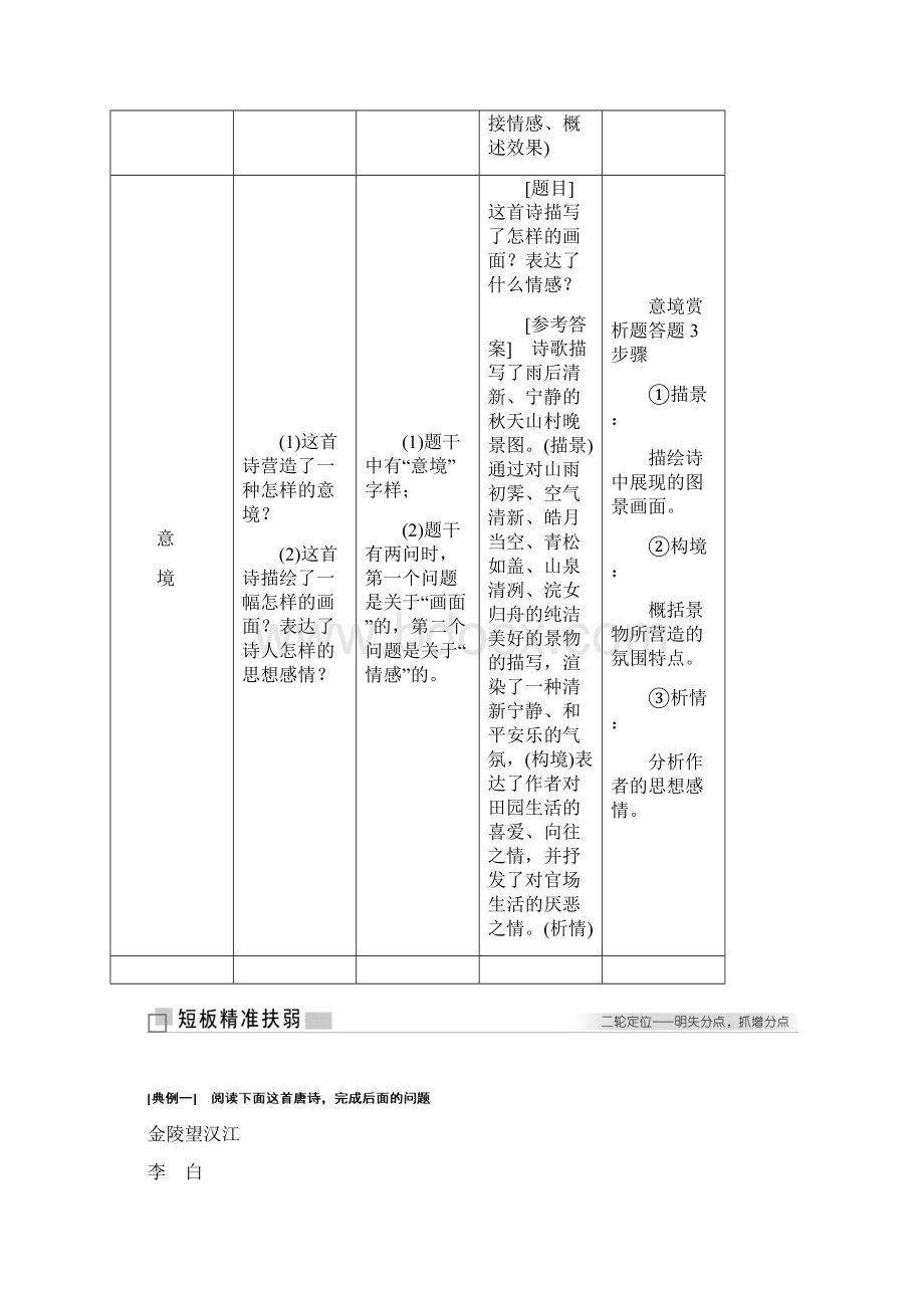 高考语文江苏专版三维二轮专题复习拉分考点四 必考古诗歌阅读11分 Word版含答案.docx_第3页