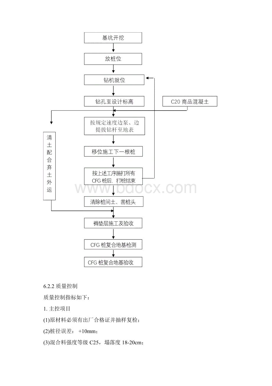 CFG桩施工方案.docx_第3页