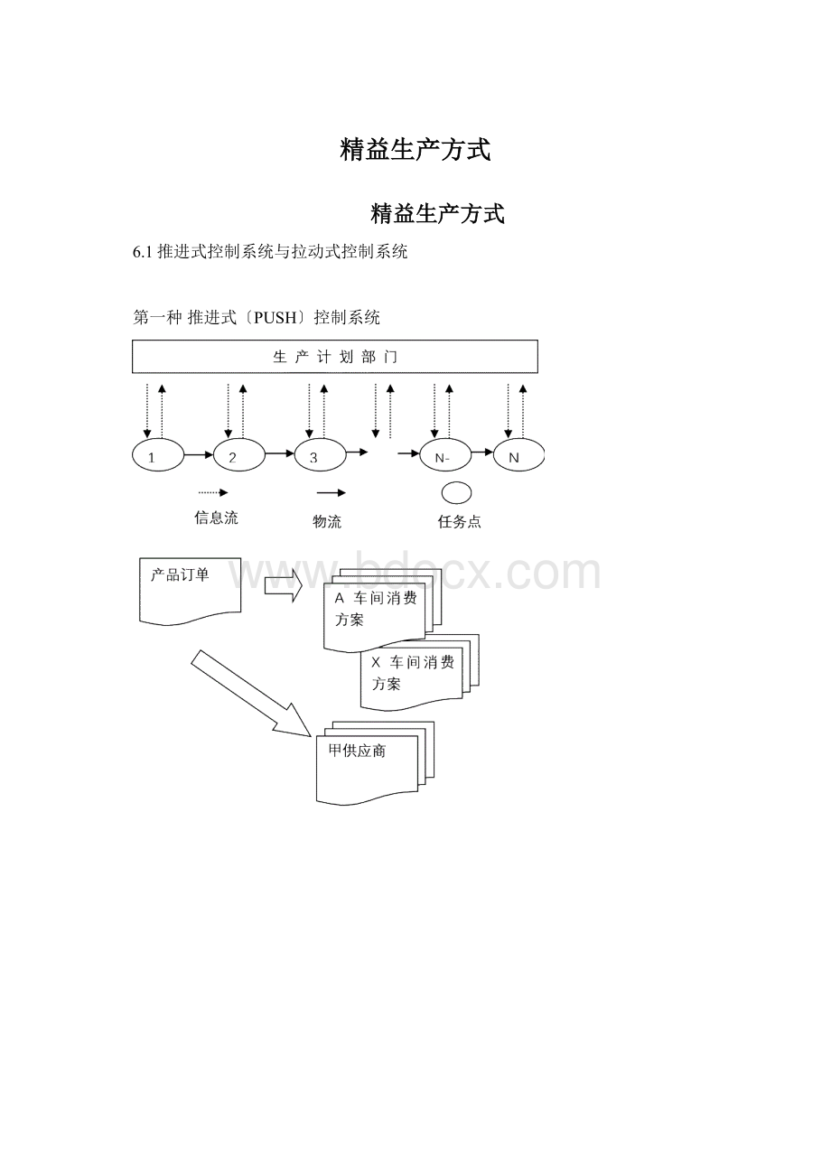 精益生产方式Word文件下载.docx