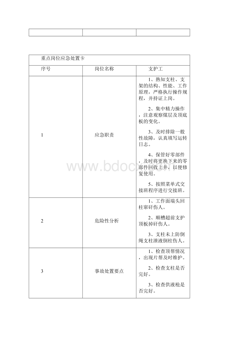 重点岗位应急处置卡.docx_第3页