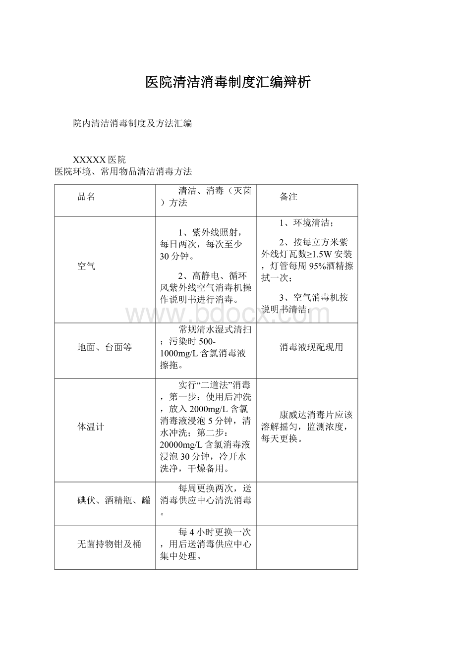 医院清洁消毒制度汇编辩析.docx_第1页