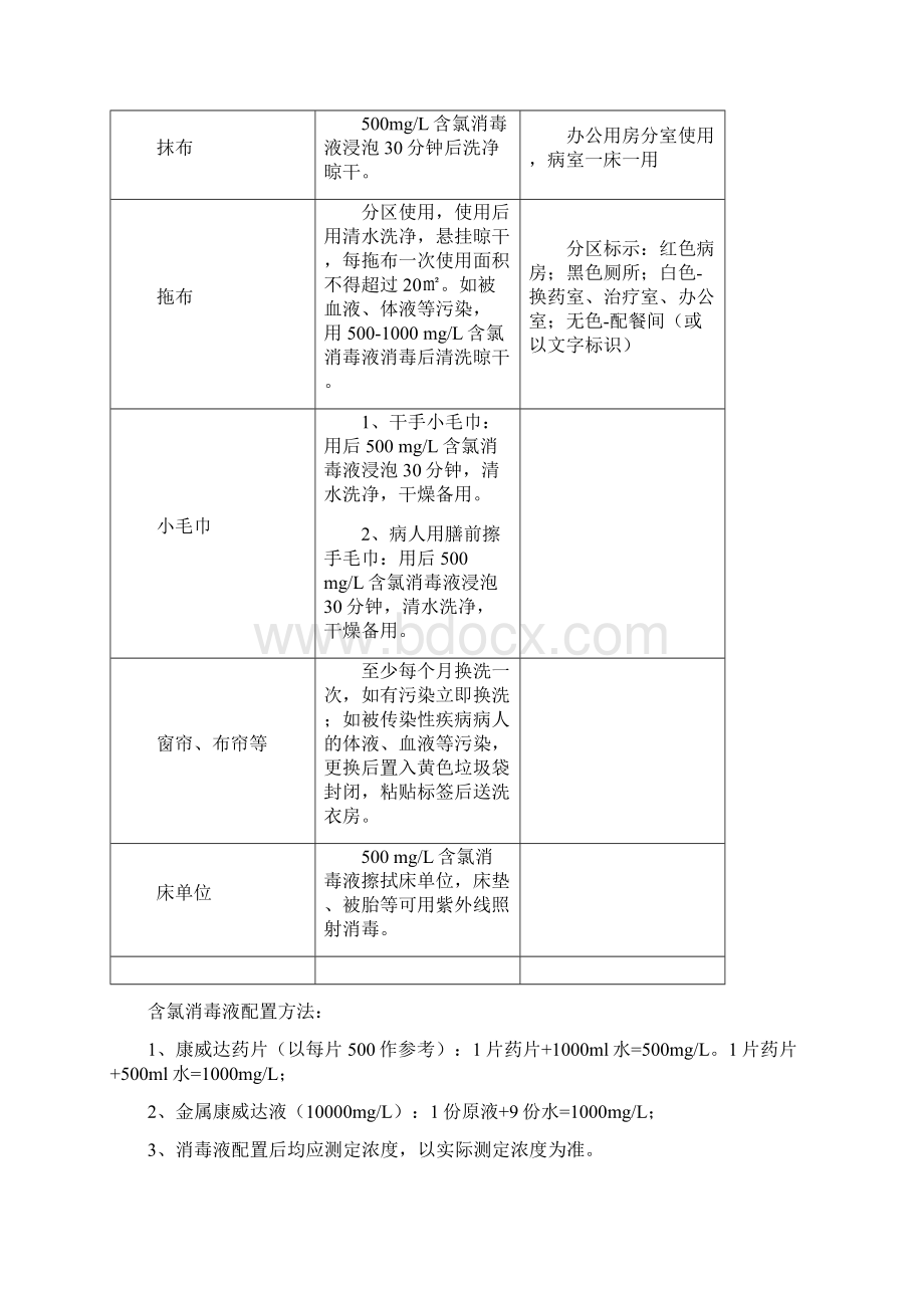 医院清洁消毒制度汇编辩析.docx_第3页