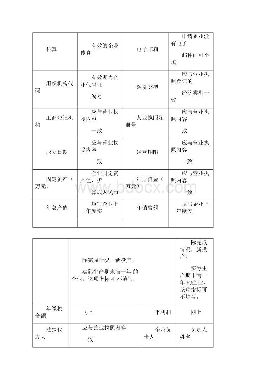 食品添加剂生产许可证申请表范本文档格式.docx_第2页