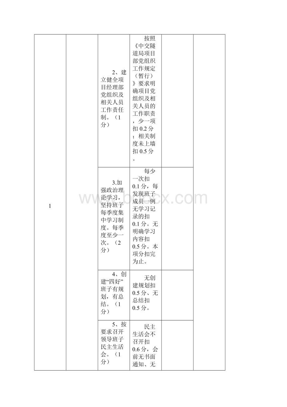 项目部党建思想政治工作考核评价办法.docx_第3页