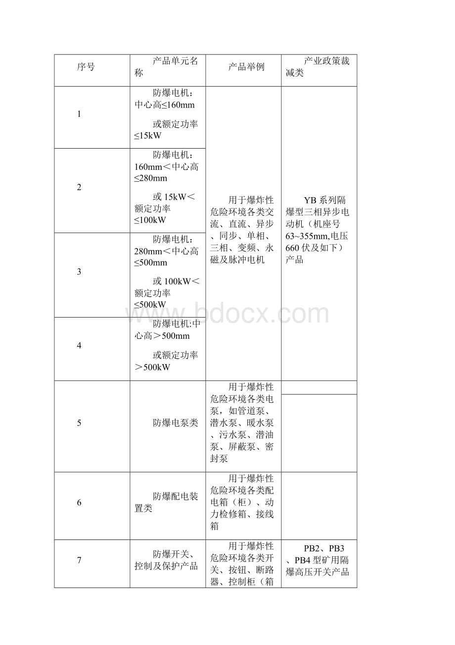 防爆电气受理标准样本Word文档格式.docx_第3页