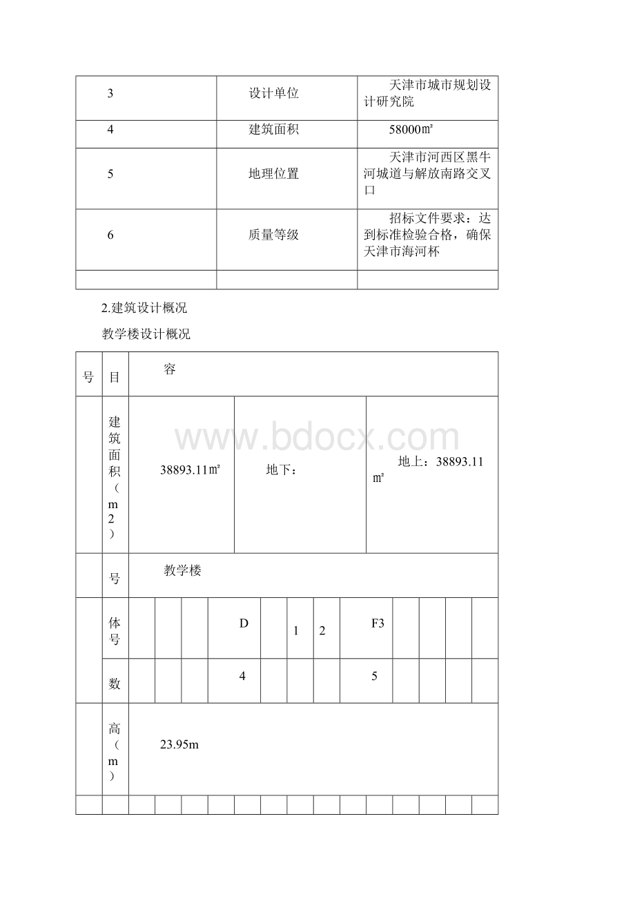 模板工程施工专项技术方案设计.docx_第2页