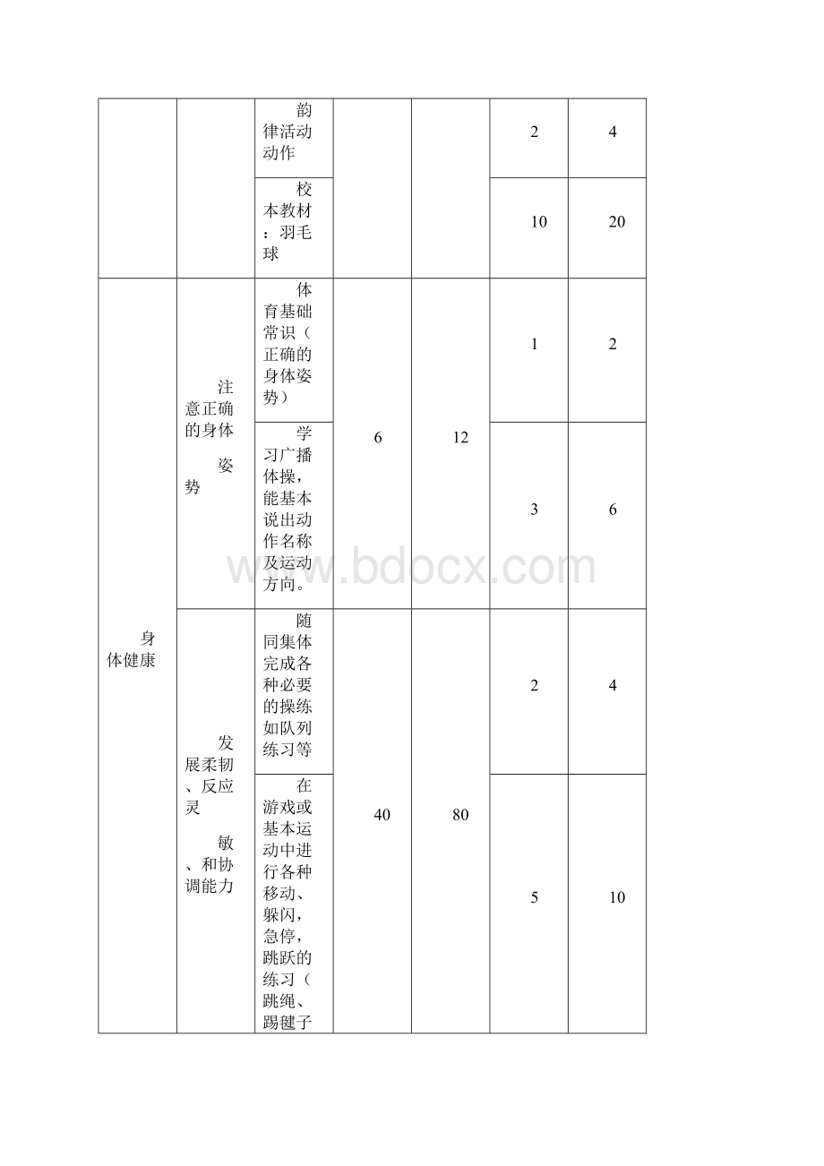 一二年级教学计划.docx_第2页