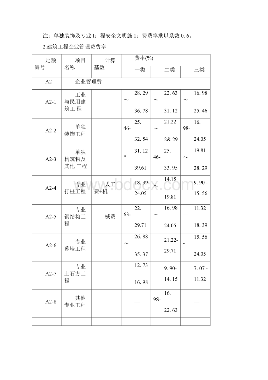 建筑工程施工取费费率Word文件下载.docx_第3页