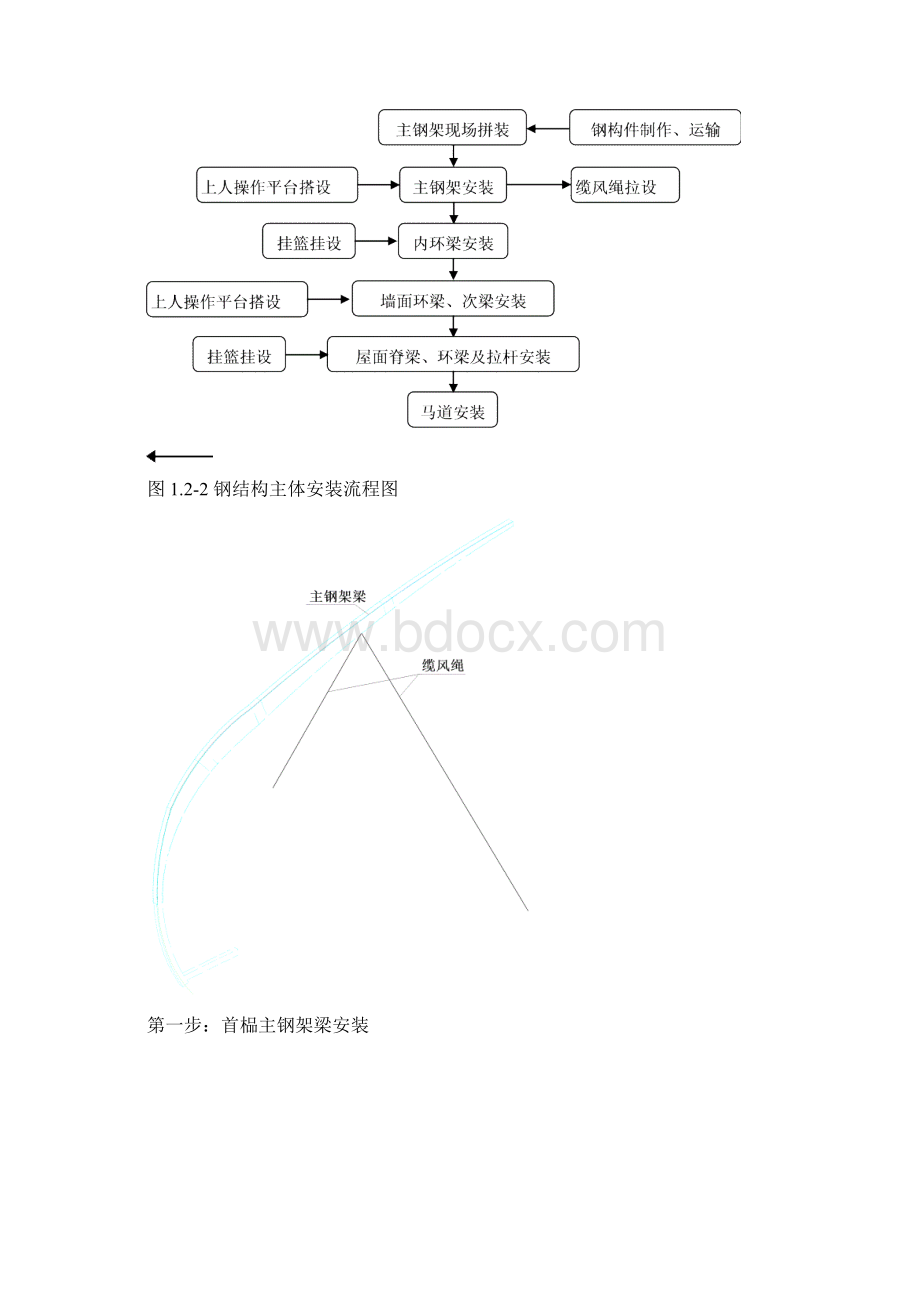 漳州体育馆钢结构安装方案.docx_第3页