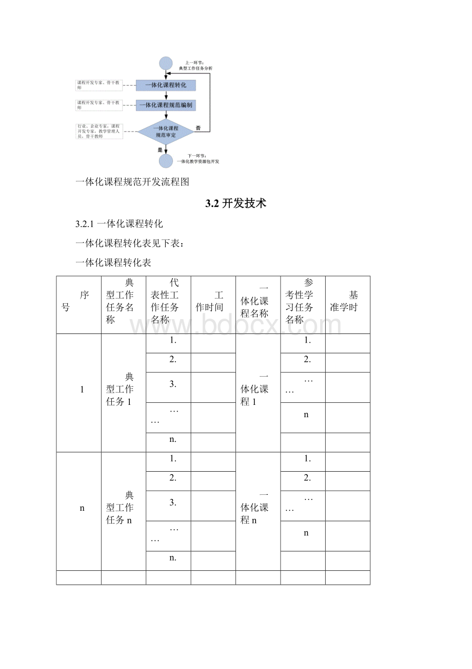 人社部一体化课程规范标准开发技术规章.docx_第3页