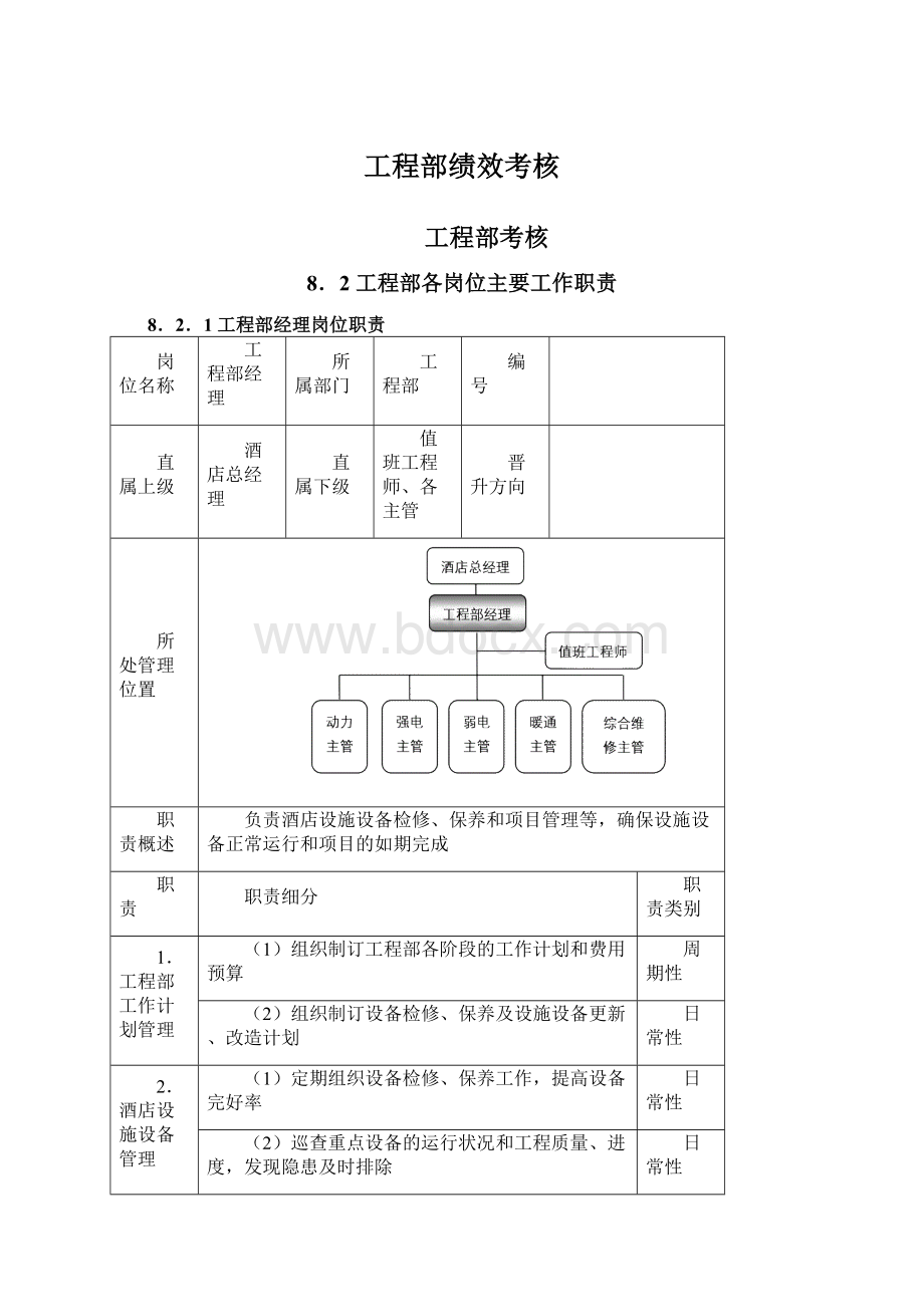 工程部绩效考核Word格式文档下载.docx